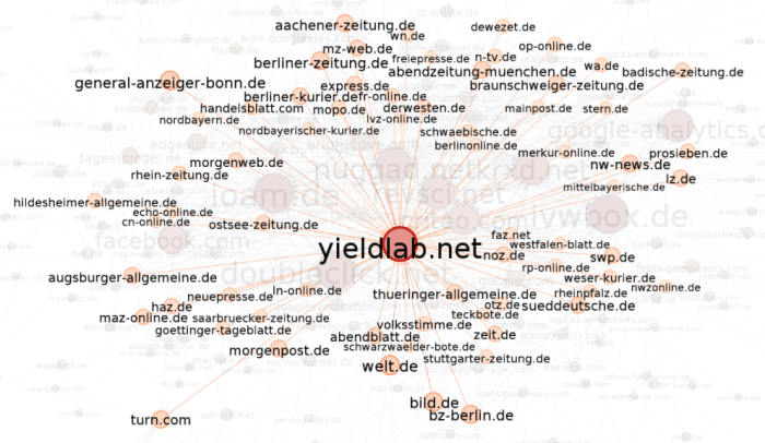 Tracking deutscher Onlinemedien - yieldlab