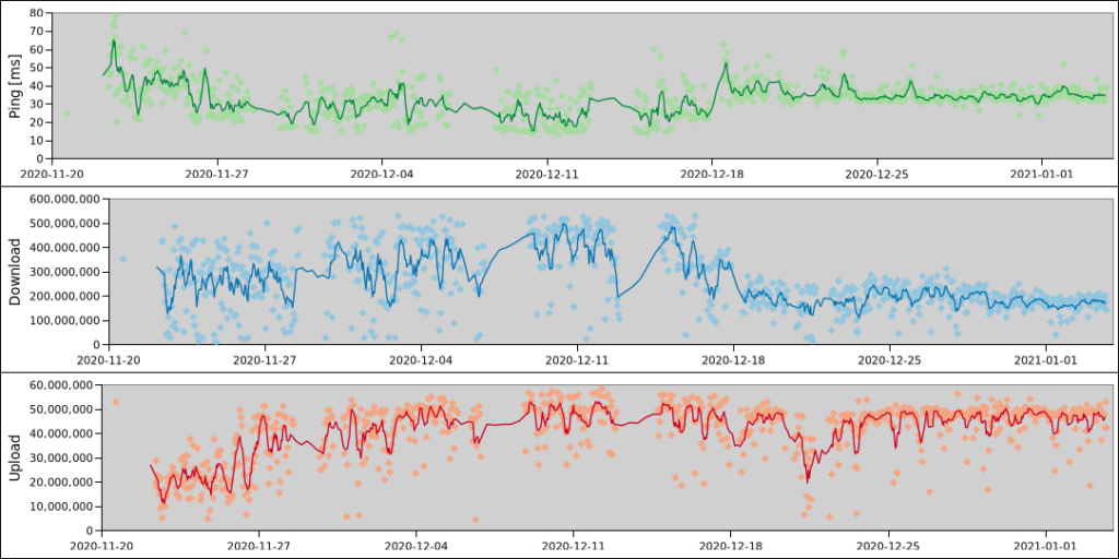 speed test monitor